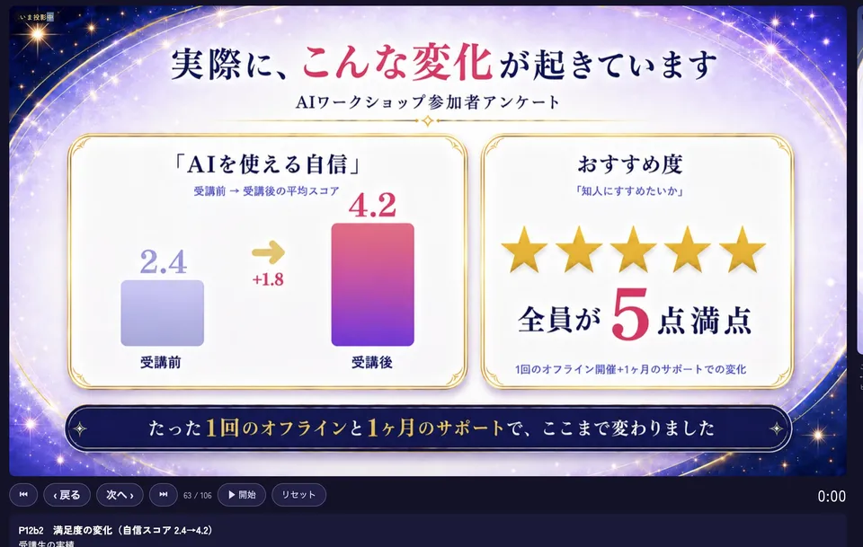 実際に、こんな変化が起きています